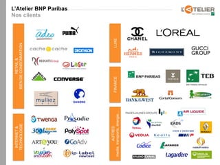 INTERNET &                        RETAIL &
   TECHNOLOGIE                 BIEN DE CONSOMMATION
                                                       Nos clients
                                                       L’Atelier BNP Paribas




          AUTRES
                              FINANCE           LUXE
media, transports, énergie…
 