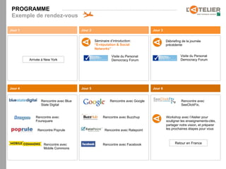 PROGRAMME
 Exemple de rendez-vous

Jour 1                                Jour 2                                     Jour 3


                                               Séminaire d’introduction:                  Débriefing de la journée
                                               “E-réputation & Social                     précédente
                                               Networks”

                                                          Visite du Personal                        Visite du Personal
         Arrivée à New York                               Democracy Forum                           Democracy Forum




Jour 4                                Jour 5                                     Jour 6


                Rencontre avec Blue                      Rencontre avec Google                      Rencontre avec
                State Digital                                                                       SeeClickFix,


             Rencontre avec                         Rencontre avec Buzzhup                Workshop avec l’Atelier pour
             Foursquare                                                                   souligner les enseignements-clés,
                                                                                          partager notre vision, et préparer
              Rencontre Poprule                      Rencontre avec Ratepoint             les prochaines étapes pour vous



                  Rencontre avec                    Rencontre avec Facebook                     Retour en France
                  Mobile Commons
 