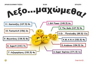 ΑΡΧΑΙΑ ΕΛΛΗΝΙΚΗ ΓΛΩΣΣΑ Β3-Β4 2018-2019
Σοφία Χαντζή
1.Girl Power (149,5) 6η
(149,50
2.The Gods (127,5) 9η
3.Οι...Ποτσέπηδες (99,5) 11η
4.Μ.Α.Ν.Α (152,5) 4η
5.Ατσάλινοι (154,5) 3η
6.Super Κορίτσια (171,5) 1η
11. Καστανέζες (127,5) 9η
10. Fantastic4 (156) 2η
9. Μεγιστάνες (138,5) 8η
7. Λεξομαχήτριες (152,5) 4η
8. Super4 (141) 7η
 