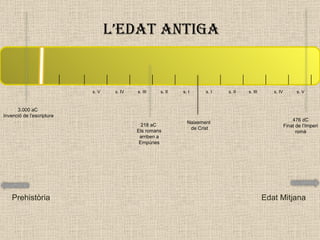 L’EDAT ANTIGA 3.000 aC  Invenció de l’escriptura s. V s. IV s. III s. II s. I Naixement  de Crist 218 aC  Els romans arriben a Empúries 476 dC Final de l’Imperi romà s. I s. II s. III s. IV s. V Prehistòria Edat Mitjana 