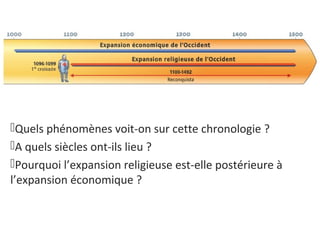 Quels phénomènes voit-on sur cette chronologie ?
A quels siècles ont-ils lieu ?
Pourquoi l’expansion religieuse est-elle postérieure à
l’expansion économique ?
 