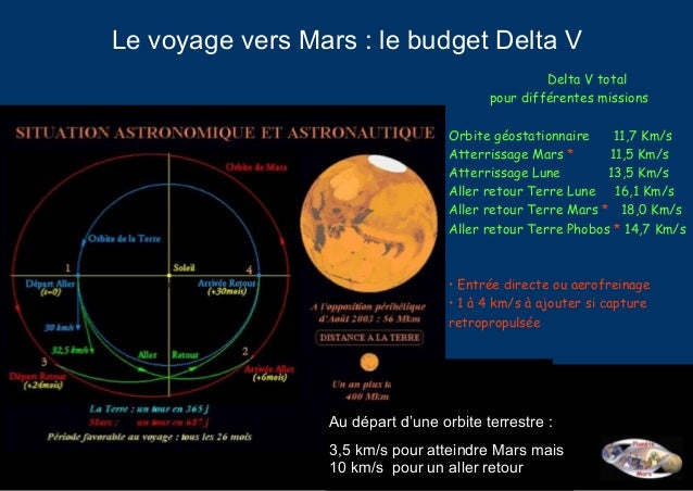 trajet terre mars