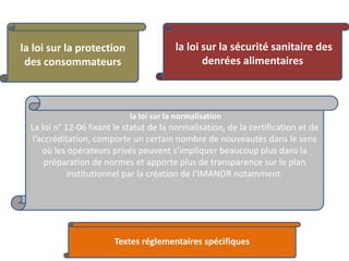 la loi sur la normalisation
La loi n° 12-06 fixant le statut de la normalisation, de la certification et de
l’accréditation, comporte un certain nombre de nouveautés dans le sens
où les opérateurs privés peuvent s’impliquer beaucoup plus dans la
préparation de normes et apporte plus de transparence sur le plan
institutionnel par la création de l’IMANOR notamment.
la loi sur la protection
des consommateurs
Textes réglementaires spécifiques
la loi sur la sécurité sanitaire des
denrées alimentaires
 