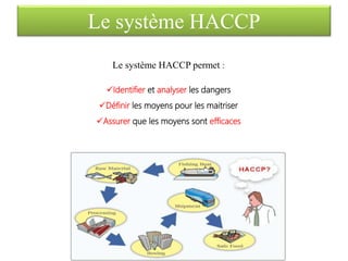 Le système HACCP
Le système HACCP permet :
Identifier et analyser les dangers
Définir les moyens pour les maitriser
Assurer que les moyens sont efficaces
 