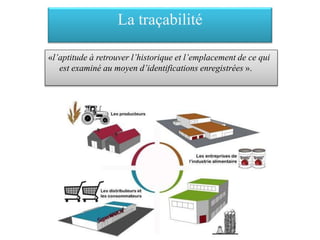 La traçabilité
«l’aptitude à retrouver l’historique et l’emplacement de ce qui
est examiné au moyen d’identifications enregistrées ».
 