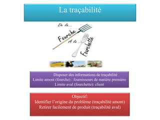 Disposer des informations de traçabilité
Limite amont (fourche) : fournisseurs de matière première
Limite aval (fourchette): client
Objectif:
Identifier l’origine du problème (traçabilité amont)
Retirer facilement de produit (traçabilité aval)
La traçabilité
 
