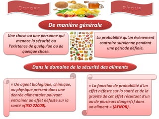 « Un agent biologique, chimique,
ou physique présent dans une
denrée alimentaire pouvant
entrainer un effet néfaste sur la
santé »(ISO 22000).
Une chose ou une personne qui
menace la sécurité ou
l’existence de quelqu’un ou de
quelque chose.
La probabilité qu’un événement
contraire survienne pendant
une période définie.
« La fonction de probabilité d’un
effet néfaste sur la santé et de la
gravité de cet effet résultant d’un
ou de plusieurs danger(s) dans
un aliment » (AFNOR).
De manière générale
Dans le domaine de la sécurité des aliments
 