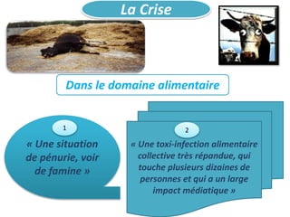La Crise
Dans le domaine alimentaire
« Une situation
de pénurie, voir
de famine »
« Une toxi-infection alimentaire
collective très répandue, qui
touche plusieurs dizaines de
personnes et qui a un large
impact médiatique »
1 2
 