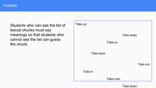 Hotseat
Take up
Take away
Take on
Take back
Take out
Take in
Take over
Take down
Students who can see the list of
lexical chunks must say
meanings so that students who
cannot see the list can guess
the chunk.
 