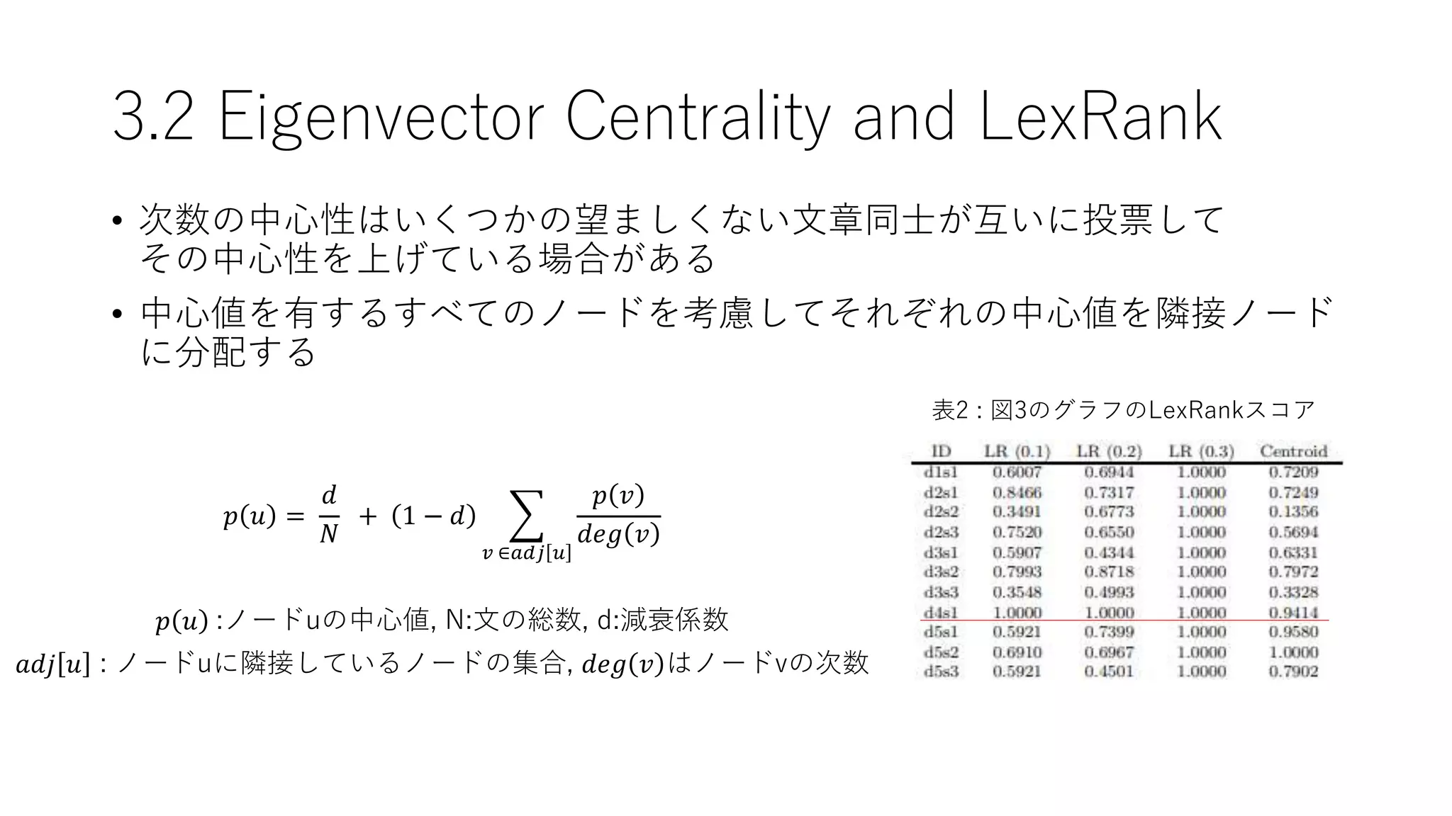 3.2 Eigenvector Centrality and LexRank
𝑝 𝑢 =
𝑑
𝑁
+ 1 − 𝑑
𝑣 ∈𝑎𝑑𝑗 𝑢
𝑝 𝑣
𝑑𝑒𝑔 𝑣
• 次数の中心性はいくつかの望ましくない文章同士が互いに投票して
その中心性を上げている場合がある
• 中心値を有するすべてのノードを考慮してそれぞれの中心値を隣接ノード
に分配する
𝑎𝑑𝑗 𝑢 : ノードuに隣接しているノードの集合, 𝑑𝑒𝑔 𝑣 はノードvの次数
𝑝 𝑢 :ノードuの中心値, N:文の総数, d:減衰係数
表2 : 図3のグラフのLexRankスコア
 