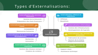 Types d’Externalisations:
 