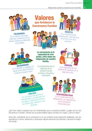 9
Mejorando nuestra convivencia en la familia
Valores
que fortalecen la
Convivencia Familiar
TOLERANCIA
Es el respeto a las ideas,
creencias o prácticas de los
demás cuando son diferentes
a las propias.
RESPETO
Es el reconocimiento,
consideración y atención que
se le tiene a las otras
personas.
EMPATÍA
Es la capacidad de una
persona de colocarse en el
lugar de la otra.
RESPONSABILIDAD
Es el cumplimiento de las
obligaciones y la capacidad de
tomar decisiones
conscientemente.
Es fundamental para el
desarrollo de un
ambiente familiar
armónico, incluyente y
estimulante.
La convivencia es la
capacidad de vivir
juntos, entre todos los
integrantes de nuestra
familia.
DIÁLOGO
Es un recurso que permite el
entendimiento y comprensión de
las ideas y sentimientos frente a
los hechos que relacionan a las
personas.
SOLIDARIDAD
es la adhesión y respaldo a la
causa de los otros familiares,
involucra el apoyo mutuo.
¿Qué otros valores consideras que son fundamentales para la convivencia familiar? ¿Cuáles son los más
frecuentes en tu familia? ¿Piensas que se puede fortalecer alguno de éstos en tu hogar? ¿Cómo lo harías?
Ahora bien, entendiendo que la convivencia no es una condición social previamente establecida, sino que
aprendemos a convivir, revisaremos a continuación algunos elementos que estimulan y favorecen la integra-
ción familiar.
www.flacsoandes.edu.ec
 