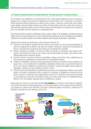 10 Ministerio de Inclusión Económica y Social • Escuela de Familias
1.1 Promover la equidad, justicia y reconocimiento de “las otras personas” en nuestras familias
En la medida en que respetamos y comprendemos al “otro”, reconocemos la diferencia como una oportuni-
dad para vivir y compartir entre todos los integrantes de la familia (Yudkin, 2017). Ahora bien, en el entorno
familiar podemos evidenciar diferencias en relación al sexo (mujeres - hombres), la edad (niñas, niños, adoles-
centes, adultos, personas adultas mayores), la condición de discapacidad, entre otros, motivo por el cual es de
vital importancia aprender, desde el mismo entorno familiar, que la diversidad nos enriquece como sociedad y
que no es admisible convertir la diferencia en desigualdad social.
Esta situación permite la inclusión y participación activa de todas y todos en las actividades y decisiones del grupo
familiar, proceso de involucramiento que va unido al sentimiento de pertenencia, así como al respeto de sus derechos
y dignidad como personas, situación que impulsa a colaborar desde actitudes constructivas y cooperativas.
Algunas de las acciones que contribuyen a este proceso de inclusión son:
• Fomentar en las familias la equidad entre los hombres y las mujeres, así como la corresponsabilidad de
todos los integrantes de la familia en las tareas de cuidado y protección, superando los estereotipos de
género y reconociendo la importancia del cuidado para el bienestar de la sociedad.
• Generar ambientes de acogida en el entorno familiar que permitan la interacción entre todos los inte-
grantes, reconociendo que cada uno de nosotros somos responsables del afecto y del respeto mutuo
indispensable para la convivencia familiar.
• Escuchar y tomar en cuenta las opiniones, necesidades y deseos de las niñas, niños y adolescentes, así
como fomentar su participación e involucramiento en la actividades familiares.
• Fortalecer la solidaridad y asociación entre las generaciones jóvenes y de adultos mayores, basadas en el
apoyo mutuo y en la transferencia de habilidades y experiencias. Valorar tanto a las generaciones jóvenes
como a las mayores, resaltando sus aportes para la sociedad. Las personas adultas mayores deben ser
respetadas y valoradas, así como tratadas con afecto y cariño.
• Enfrentar las barreras actitudinales y sociales hacia las personas con discapacidad, debido a que pueden
impedir o diﬁcultar su participación plena y efectiva en la sociedad, en igualdad de condiciones con las
demás. Asimismo, comprender que la discapacidad es parte de la “diversidad” de las personas, familias
y comunidades que conforman la sociedad y el país, por lo tanto, las personas con discapacidad tienen
derecho a vivir con dignidad, seguridad, libres de explotación y violencia.
Relacionado con lo anterior, se encuentran también los cuidados que se brindan mutuamente los integrantes
de la familia, los cuales son indispensables para un crecimiento integral, convivencia plena y libre de violencia.
Las prácticas de cuidado hacen referencia a las tareas y relaciones ligadas a la atención y asistencia en el
desarrollo y bienestar de otros individuos, como lo son:
• Alimentación
• Higiene
• Salud
• Educación
• Recreación
• Sentido del deber
• Responsabilidad
• Cariño
• Amor
• Preocupación
por el otro
RECURSOS MATERIALES
RECURSOS AFECTIVOS
RECURSOS SOCIALES
www.flacsoandes.edu.ec
 
