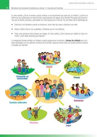 12 Ministerio de Inclusión Económica y Social • Escuela de Familias
En este sentido ¿Cómo te sientes cuando recibes un reconocimiento por parte de un familiar? ¿Cuál fue la
última vez que expresaste con afecto lo bien que la pasaste con alguien de tu familia? Recuerda que las perso-
nas que se sienten queridas y apreciadas son más seguras de sí mismas. Por tal motivo, NO te abstengas de:
• Estimular a tus familiares cuando se esfuerzan, hacen bien las cosas o alcanzan una meta.
• Valorar y ﬁjarte más en sus cualidades y fortalezas que en sus defectos.
• Tratar a las personas como deseas ser tratada. En este sentido ¿Cómo deseas ser tratado en todo mo-
mento? ¿Qué estás haciendo para lograrlo?
La integración familiar también se fortalece cuando aseguramos momentos y tiempo de calidad para com-
partir actividades con los distintos miembros de la familia, espacios donde cada uno puede sentirse contento
y acogido, por ejemplo:
Teatro Artistas
COLISEO
Teatro Artistas
COLISEO
Comer
Pasear
Compartir en
comunidad
Eventos culturales
Reunirse
Jugar
Conversar
www.flacsoandes.edu.ec
 