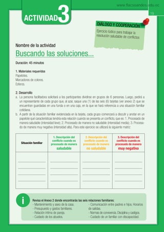 19
Mejorando nuestra convivencia en la familia
ACTIVIDAD3 19
Nombre de la actividad
Buscando las soluciones...
Duración: 45 minutos
1. Materiales requeridos
Papelotes.
Marcadores de colores.
Esferos.
2. Desarrollo
a. La persona facilitadora solicitará a los participantes dividirse en grupos de 6 personas. Luego, pedirá a
un representante de cada grupo que, al azar, saque una (1) de las seis (6) tarjetas (ver anexo 2) que se
encuentran guardadas en una funda o en una caja, en la que se hará referencia a una situación familiar
cotidiana.
b. A partir de la situación familiar evidenciada en la tarjeta, cada grupo comenzará a discutir y anotar en un
papelote qué características tendría esta relación cuando se presenta un conﬂicto, que es: 1. Procesado de
manera saludable (intensidad leve); 2. Procesado de manera no saludable (intensidad media); 3. Procesa-
do de manera muy negativa (intensidad alta). Para este ejercicio se utilizará la siguiente matriz:
Situación familiar
1. Descripción del
conflicto cuando es
procesado de manera
saludable
2. Descripción del
conflicto cuando es
procesado de manera
no saludable
3. Descripción del
conflicto cuando es
procesado de manera
muy negativa
–––––––––––––––––––
–––––––––––––––––––
–––––––––––––––––––
––––––––––––––––––––
–––––––––––––––––––
–––––––––––––––––––
–––––––––––––––––––
––––––––––––––––––––
–––––––––––––––––––
–––––––––––––––––––
–––––––––––––––––––
––––––––––––––––––––
–––––––––––––––––––
–––––––––––––––––––
–––––––––––––––––––
––––––––––––––––––––
DIÁLOGO Y COOPERACIÓN
Ejercicio lúdico para trabajar la
resolución saludable de conﬂictos
N
Revisa el Anexo 2 donde encontrarás las seis relaciones familiares:
- Mantenimiento y aseo de la casa.
- Presupuesto y gastos familiares.
- Relación íntima de pareja.
- Cuidado de los abuelos.
- Comunicación entre padres e hijos. Horarios
de salidas.
- Normas de convivencia. Disciplina y castigos.
- Cuidado de un familiar con discapacidad.
i
www.flacsoandes.edu.ec
 