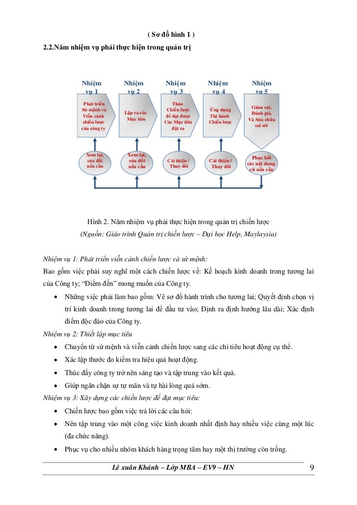 Chien luoc kinh doanh forex