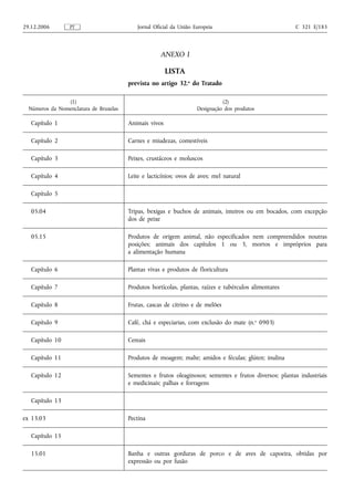 29.12.2006        PT                       Jornal Oficial da União Europeia                              C 321 E/183



                                                     ANEXO I

                                                        LISTA
                                        prevista no artigo 32.o do Tratado

                (1)                                                           (2)
  Números da Nomenclatura de Bruxelas                               Designação dos produtos

   Capítulo 1                           Animais vivos

   Capítulo 2                           Carnes e miudezas, comestíveis

   Capítulo 3                           Peixes, crustáceos e moluscos

   Capítulo 4                           Leite e lacticínios; ovos de aves; mel natural

   Capítulo 5

   05.04                                Tripas, bexigas e buchos de animais, inteiros ou em bocados, com excepção
                                        dos de peixe

   05.15                                Produtos de origem animal, não especificados nem compreendidos noutras
                                        posições; animais dos capítulos 1 ou 3, mortos e impróprios para
                                        a alimentação humana

   Capítulo 6                           Plantas vivas e produtos de floricultura

   Capítulo 7                           Produtos hortícolas, plantas, raízes e tubérculos alimentares

   Capítulo 8                           Frutas, cascas de citrino e de melões

   Capítulo 9                           Café, chá e especiarias, com exclusão do mate (n.o 0903)

   Capítulo 10                          Cereais

   Capítulo 11                          Produtos de moagem; malte; amidos e féculas; glúten; inulina

   Capítulo 12                          Sementes e frutos oleaginosos; sementes e frutos diversos; plantas industriais
                                        e medicinais; palhas e forragens

   Capítulo 13

ex 13.03                                Pectina

   Capítulo 15

   15.01                                Banha e outras gorduras de porco e de aves de capoeira, obtidas por
                                        expressão ou por fusão
 
