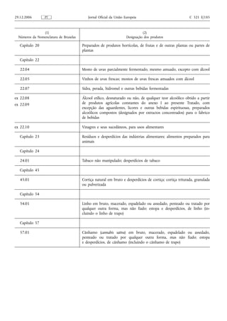 29.12.2006        PT                       Jornal Oficial da União Europeia                                C 321 E/185



                (1)                                                           (2)
  Números da Nomenclatura de Bruxelas                               Designação dos produtos

   Capítulo 20                          Preparados de produtos hortícolas, de frutas e de outras plantas ou partes de
                                        plantas

   Capítulo 22

   22.04                                Mosto de uvas parcialmente fermentado, mesmo amuado, excepto com álcool

   22.05                                Vinhos de uvas frescas; mostos de uvas frescas amuados com álcool

   22.07                                Sidra, perada, hidromel e outras bebidas fermentadas

ex 22.08                                Álcool etílico, desnaturado ou não, de qualquer teor alcoólico obtido a partir
ex 22.09                                de produtos agrícolas constantes do anexo I ao presente Tratado, com
                                        excepção das aguardentes, licores e outras bebidas espirituosas, preparados
                                        alcoólicos compostos (designados por extractos concentrados) para o fabrico
                                        de bebidas

ex 22.10                                Vinagres e seus sucedâneos, para usos alimentares

   Capítulo 23                          Resíduos e desperdícios das indústrias alimentares; alimentos preparados para
                                        animais

   Capítulo 24

   24.01                                Tabaco não manipulado; desperdícios de tabaco

   Capítulo 45

   45.01                                Cortiça natural em bruto e desperdícios de cortiça; cortiça triturada, granulada
                                        ou pulverizada

   Capítulo 54

   54.01                                Linho em bruto, macerado, espadelado ou assedado, penteado ou tratado por
                                        qualquer outra forma, mas não fiado; estopa e desperdícios, de linho (in-
                                        cluindo o linho de trapo)

   Capítulo 57

   57.01                                Cânhamo (cannabis sativa) em bruto, macerado, espadelado ou assedado,
                                        penteado ou tratado por qualquer outra forma, mas não fiado; estopa
                                        e desperdícios, de cânhamo (incluindo o cânhamo de trapo)
 