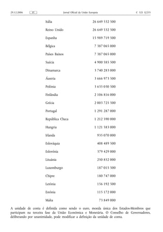 29.12.2006   PT                    Jornal Oficial da União Europeia                C 321 E/235


                     Itália                                   26 649 532 500

                     Reino Unido                              26 649 532 500

                     Espanha                                  15 989 719 500

                     Bélgica                                   7 387 065 000

                     Países Baixos                             7 387 065 000

                     Suécia                                    4 900 585 500

                     Dinamarca                                 3 740 283 000

                     Áustria                                   3 666 973 500

                     Polónia                                   3 635 030 500

                     Finlândia                                 2 106 816 000

                     Grécia                                    2 003 725 500

                     Portugal                                  1 291 287 000

                     República Checa                           1 212 590 000

                     Hungria                                   1 121 583 000

                     Irlanda                                      935 070 000

                     Eslováquia                                   408 489 500

                     Eslovénia                                    379 429 000

                     Lituânia                                     250 852 000

                     Luxemburgo                                   187 015 500

                     Chipre                                       180 747 000

                     Letónia                                      156 192 500

                     Estónia                                      115 172 000

                     Malta                                            73 849 000

A unidade de conta é definida como sendo o euro, moeda única dos Estados-Membros que
participam na terceira fase da União Económica e Monetária. O Conselho de Governadores,
deliberando por unanimidade, pode modificar a definição da unidade de conta.
 