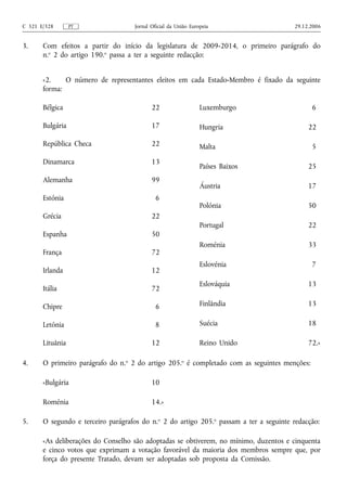 C 321 E/328       PT                Jornal Oficial da União Europeia                    29.12.2006


3.     Com efeitos a partir do início da legislatura de 2009‑2014, o primeiro parágrafo do
       n.o 2 do artigo 190.o passa a ter a seguinte redacção:


       «2.    O número de representantes eleitos em cada Estado‑Membro é fixado da seguinte
       forma:

       Bélgica                             22                   Luxemburgo                    6

       Bulgária                            17                   Hungria                      22

       República Checa                     22                   Malta                         5

       Dinamarca                           13
                                                                Países Baixos                25
       Alemanha                            99
                                                                Áustria                      17
       Estónia                              6
                                                                Polónia                      50
       Grécia                              22
                                                                Portugal                     22
       Espanha                             50
                                                                Roménia                      33
       França                              72
                                                                Eslovénia                     7
       Irlanda                             12
                                                                Eslováquia                   13
       Itália                              72

       Chipre                               6                   Finlândia                    13

       Letónia                              8                   Suécia                       18

       Lituânia                            12                   Reino Unido                  72.»

4.     O primeiro parágrafo do n.o 2 do artigo 205.o é completado com as seguintes menções:

       «Bulgária                           10

       Roménia                             14.»

5.     O segundo e terceiro parágrafos do n.o 2 do artigo 205.o passam a ter a seguinte redacção:

       «As deliberações do Conselho são adoptadas se obtiverem, no mínimo, duzentos e cinquenta
       e cinco votos que exprimam a votação favorável da maioria dos membros sempre que, por
       força do presente Tratado, devam ser adoptadas sob proposta da Comissão.
 