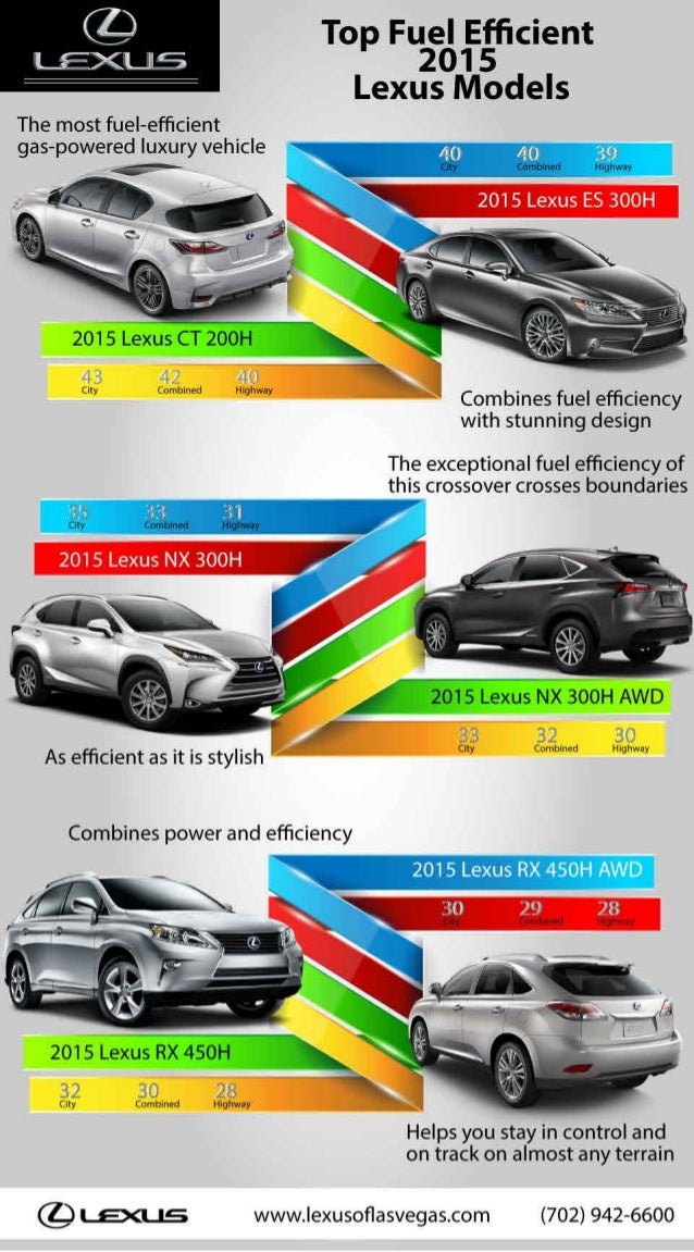 The most fuel efficient Lexus 2015 models Infographic