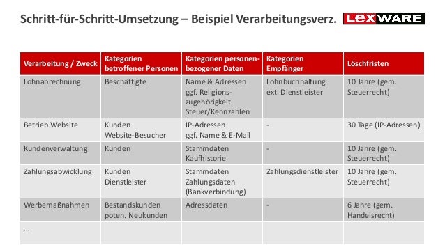 
22+  Listen von Löschkonzept Muster! Zudem müssen sie aspekte datenminimierung und.

