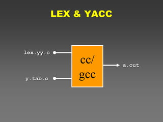 LEX & YACC TOOL | PPTX