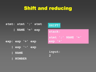 Shift and reducing
stmt: stmt ‘;’ stmt
| NAME ‘=‘ exp
exp: exp ‘+’ exp
| exp ‘-’ exp
| NAME
| NUMBER
input:
2
stack:
stmt ‘;’ NAME ‘=‘
exp ‘+’
SHIFT!
 
