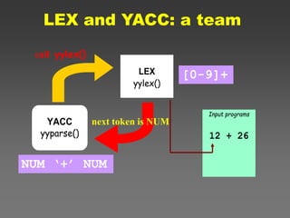 LEX & YACC TOOL | PPTX
