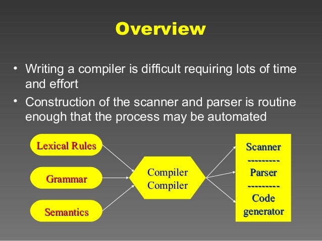 Write a compiler tutorial