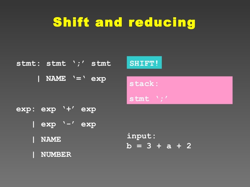 Compiler design tutorial