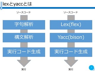 lexyaccȤ
7
־
Ľ
gХ`
``
g
Lex(flex)
Yacc(bison)
gХ`
``
g
 