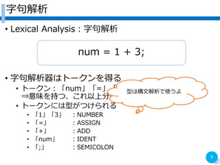 ־
? Lexical Analysis־
? ־ϥȩ`ä
? ȩ`󣺡num=1+3;
?ζ֤ġϷָǤʤСgλ
? ȩ`ˤͤĤ
? 13 NUMBER
? = ASSIGN
? + ADD
? num IDENT
? ; SEMICOLON
8
num = 1 + 3;
ͤϘĽʹ
 