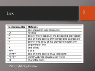 Lex 9
• Pattern Matching Primitives
 