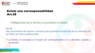 Existe una corresponsabilidad
Art.38
Obligaciones de la familia, la sociedad y el estado.
Art.10
Hay concurrencia de actores y acciones para garantizar el ejercicio de los derechos de
los niños, las niñas y adolescentes.
 La familia, la sociedad y el estado son corresponsables en su atención, cuidado y
protección.
 