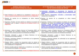 DECRETO LEGISLATIVO N° 1017                                       LEY Nº 29873 MODIFICA EL DECRETO LEGISLATIVO N° 1017
                LEY DE CONTRATACIONES DEL ESTADO                                               LEY DE CONTRATACIONES DEL ESTADO

                                                                                 b) Implementar actividades y mecanismos de desarrollo de
                                                                                    capacidades y competencias en la gestión de las contrataciones del
                                                                                    Estado.
b) Emitir Directivas en las materias de su competencia, siempre que se           c) Emitir directivas, lineamientos, manuales y comunicados sobre
   refieran a aspectos de aplicación de la presente norma y su Reglamento;          materias de su competencia.

c) Resolver los asuntos       de   su   competencia    en   última   instancia d) Resolver los asuntos         de   su   competencia    en   última   instancia
   administrativa;                                                                administrativa;

d) Supervisar y fiscalizar, de forma selectiva y/o aleatoria, los procesos de e) Supervisar y fiscalizar, de forma selectiva y/o aleatoria, los procesos de
   contratación que se realicen al amparo de la presente norma y su              contratación que realicen las entidades para proveerse de bienes,
   Reglamento;                                                                   servicios u obras, asumiendo el pago con fondos públicos,
                                                                                 independientemente del régimen legal. Esta supervisión también
                                                                                 alcanza a las contrataciones previstas en los literales i), o), s), t) y v)
                                                                                 del numeral 3.3 del artículo 3° de la presente ley.

e) Administrar y operar el Registro Nacional de Proveedores (RNP), así f) Administrar y operar el Registro Nacional de Proveedores (RNP), así
   como cualquier otro instrumento necesario para la implementación y     como cualquier otro instrumento necesario para la implementación y
   operación de los diversos procesos de contrataciones del Estado;       operación de los diversos procesos de contrataciones del Estado.

f) Desarrollar, administrar y operar el Sistema Electrónico de las g) Desarrollar, administrar y operar el Sistema Electrónico de las
   Contrataciones del Estado (SEACE);                                 Contrataciones del Estado (SEACE).

g) Organizar y administrar arbitrajes, de conformidad con los reglamentos h) Organizar y administrar arbitrajes, de conformidad con los reglamentos
   que apruebe para tal efecto;                                              que apruebe para tal efecto.

h) Designar árbitros y resolver las recusaciones sobre los mismos en             i) Designar árbitros y resolver las recusaciones sobre los mismos en
   arbitrajes que no se encuentren sometidos a una institución arbitral, en la      arbitrajes que no se encuentren sometidos a una institución arbitral, en la
   forma establecida en el Reglamento;                                              forma establecida en el reglamento.

i) Absolver consultas sobre las materias de su competencia. Las consultas        j) Absolver consultas sobre las materias de su competencia. Las consultas
   que le efectúen las Entidades serán gratuitas;                                   que le efectúen las entidades son gratuitas.

j) Imponer sanciones a los proveedores inscritos en el Registro Nacional de k) Imponer sanciones a los proveedores que contravengan las disposiciones

                                                                                                                                                           29
 