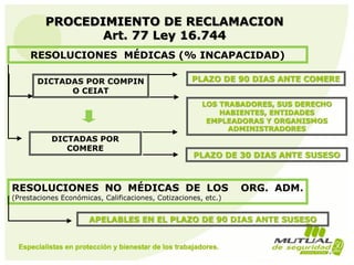 PROCEDIMIENTO DE RECLAMACION
Art. 77 Ley 16.744
77
RESOLUCIONES MÉDICAS (% INCAPACIDAD)
RESOLUCIONES NO MÉDICAS DE LOS ORG. ADM.
(Prestaciones Económicas, Calificaciones, Cotizaciones, etc.)
DICTADAS POR COMPIN
O CEIAT
LOS TRABADORES, SUS DERECHO
HABIENTES, ENTIDADES
EMPLEADORAS Y ORGANISMOS
ADMINISTRADORES
PLAZO DE 90 DIAS ANTE COMERE
DICTADAS POR
COMERE
PLAZO DE 30 DIAS ANTE SUSESO
APELABLES EN EL PLAZO DE 90 DIAS ANTE SUSESO
 
