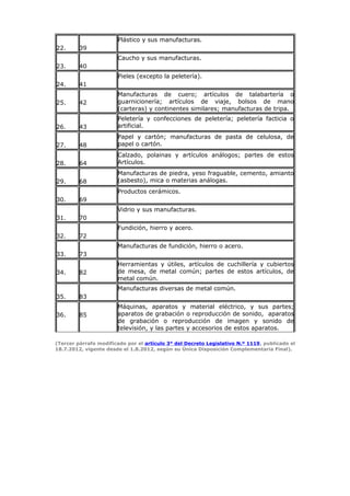 22. 39
Plástico y sus manufacturas.
23. 40
Caucho y sus manufacturas.
24. 41
Pieles (excepto la peletería).
25. 42
Manufacturas de cuero; artículos de talabartería o
guarnicionería; artículos de viaje, bolsos de mano
(carteras) y continentes similares; manufacturas de tripa.
26. 43
Peletería y confecciones de peletería; peletería facticia o
artificial.
27. 48
Papel y cartón; manufacturas de pasta de celulosa, de
papel o cartón.
28. 64
Calzado, polainas y artículos análogos; partes de estos
Artículos.
29. 68
Manufacturas de piedra, yeso fraguable, cemento, amianto
(asbesto), mica o materias análogas.
30. 69
Productos cerámicos.
31. 70
Vidrio y sus manufacturas.
32. 72
Fundición, hierro y acero.
33. 73
Manufacturas de fundición, hierro o acero.
34. 82
Herramientas y útiles, artículos de cuchillería y cubiertos
de mesa, de metal común; partes de estos artículos, de
metal común.
35. 83
Manufacturas diversas de metal común.
36. 85
Máquinas, aparatos y material eléctrico, y sus partes;
aparatos de grabación o reproducción de sonido, aparatos
de grabación o reproducción de imagen y sonido de
televisión, y las partes y accesorios de estos aparatos.
(Tercer párrafo modificado por el artículo 3° del Decreto Legislativo N.º 1119, publicado el
18.7.2012, vigente desde el 1.8.2012, según su Única Disposición Complementaria Final).
 