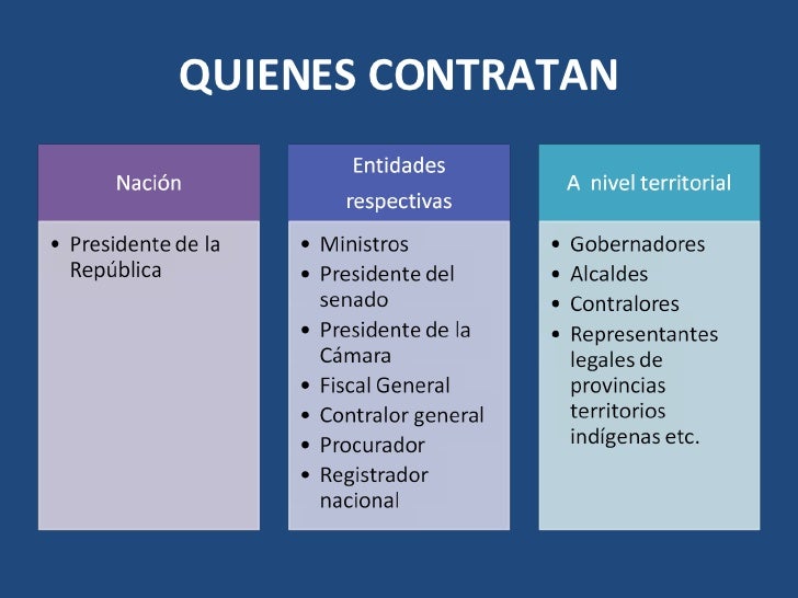 Ley 80 Del 28 De Octubre De 1993