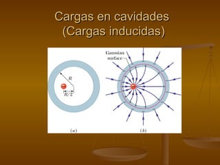 Cargas en cavidades  (Cargas inducidas) 