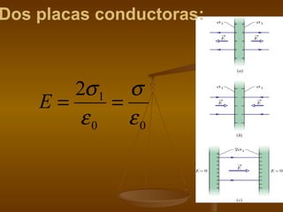 Dos placas conductoras : 