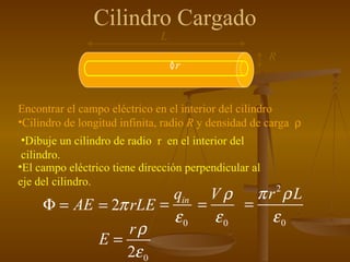 Cilindro Cargado Encontrar el campo eléctrico en el interior del cilindro Cilindro de longitud infinita, radio  R  y densidad de carga   L R El campo eléctrico tiene dirección perpendicular al eje del cilindro. r Dibuje un cilindro de radio  r  en el interior del cilindro.  