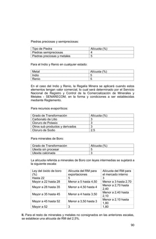 90
Piedras preciosas y semipreciosas:
Tipo de Piedra Alícuota (%)
Piedras semipreciosas 4
Piedras preciosas y metales 5
Para el Indio y Renio en cualquier estado:
Metal Alícuota (%)
Indio 5
Renio 5
En el caso del Indio y Renio, la Regalía Minera se aplicará cuando estos
elementos tengan valor comercial, lo cual será determinado por el Servicio
Nacional de Registro y Control de la Comercialización de Minerales y
Metales - SENARECOM, en la forma y condiciones a ser establecidas
mediante Reglamento.
Para recursos evaporíticos:
Grado de Transformación Alícuota (%)
Carbonato de Litio 3
Cloruro de Potasio 3
Otros sub productos y derivados 3
Cloruro de Sodio 2.5
Para minerales de Boro:
Grado de Transformación Alícuota (%)
Ulexita sin procesar 5
Ulexita calcinada 3
La alícuota referida a minerales de Boro con leyes intermedias se sujetará a
la siguiente escala:
Ley del óxido de boro
(%)
Alícuota del RM para
exportaciones
Alícuota del RM para
el mercado interno
Hasta 22 5 3
Mayor a 22 hasta 28 Menor a 5 hasta 4,50 Menor a 3 hasta 2,70
Mayor a 28 hasta 35 Menor a 4,50 hasta 4
Menor a 2,70 hasta
2,40
Mayor a 35 hasta 45 Menor a 4 hasta 3,50
Menor a 2,40 hasta
2,10
Mayor a 45 hasta 52 Menor a 3,50 hasta 3
Menor a 2,10 hasta
1,80
Mayor a 52 3 1,80
II. Para el resto de minerales y metales no consignados en las anteriores escalas,
se establece una alícuota de RM del 2,5%.
 