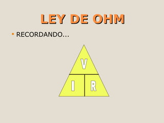 LEY DE OHM ,[object Object],V I R 
