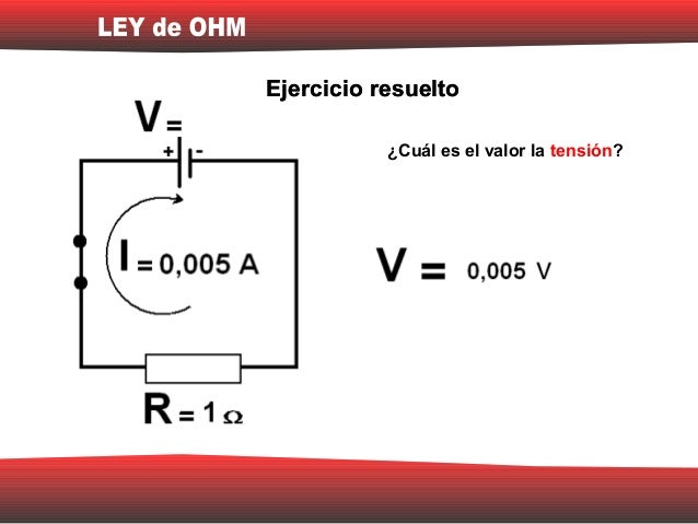 Ley deohm