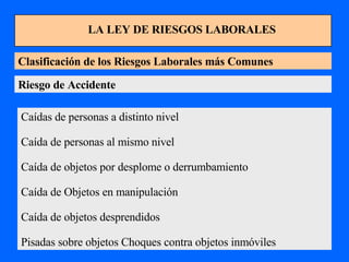 LA LEY DE RIESGOS LABORALES Clasificación de los Riesgos Laborales más Comunes Riesgo de Accidente Caídas de personas a distinto nivel  Caída de personas al mismo nivel  Caída de objetos por desplome o derrumbamiento  Caída de Objetos en manipulación  Caída de objetos desprendidos  Pisadas sobre objetos Choques contra objetos inmóviles  