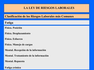 LA LEY DE RIESGOS LABORALES Clasificación de los Riesgos Laborales más Comunes Fatiga  Física. Posición  Física. Desplazamiento  Física. Esfuerzo  Física. Manejo de cargas  Mental. Recepción de la información  Mental. Tratamiento de la información  Mental. Repuesta  Fatiga crónica   