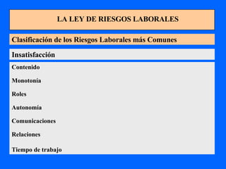 LA LEY DE RIESGOS LABORALES Clasificación de los Riesgos Laborales más Comunes Insatisfacción  Contenido  Monotonía  Roles  Autonomía  Comunicaciones  Relaciones  Tiempo de trabajo   