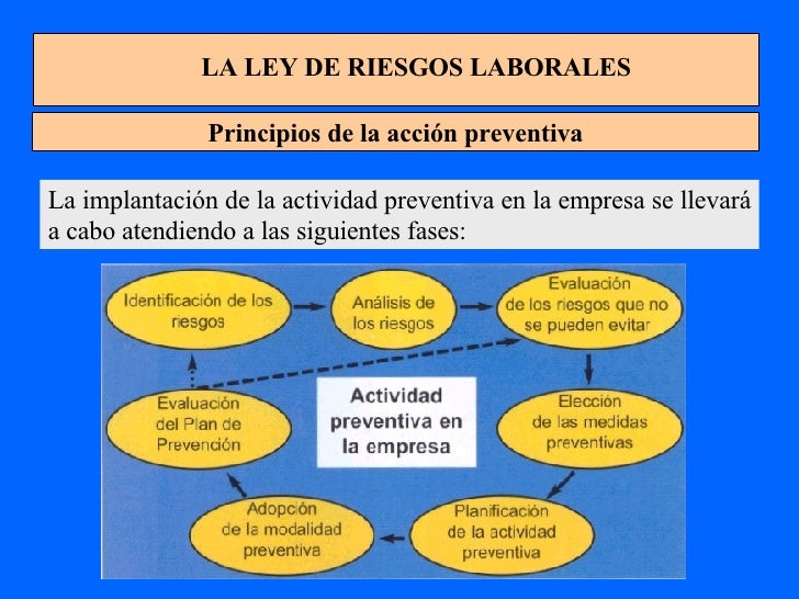 Ley De Prevencion En EspañA