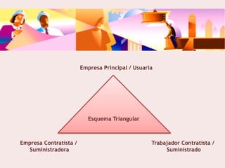 Ley de Subcontratación